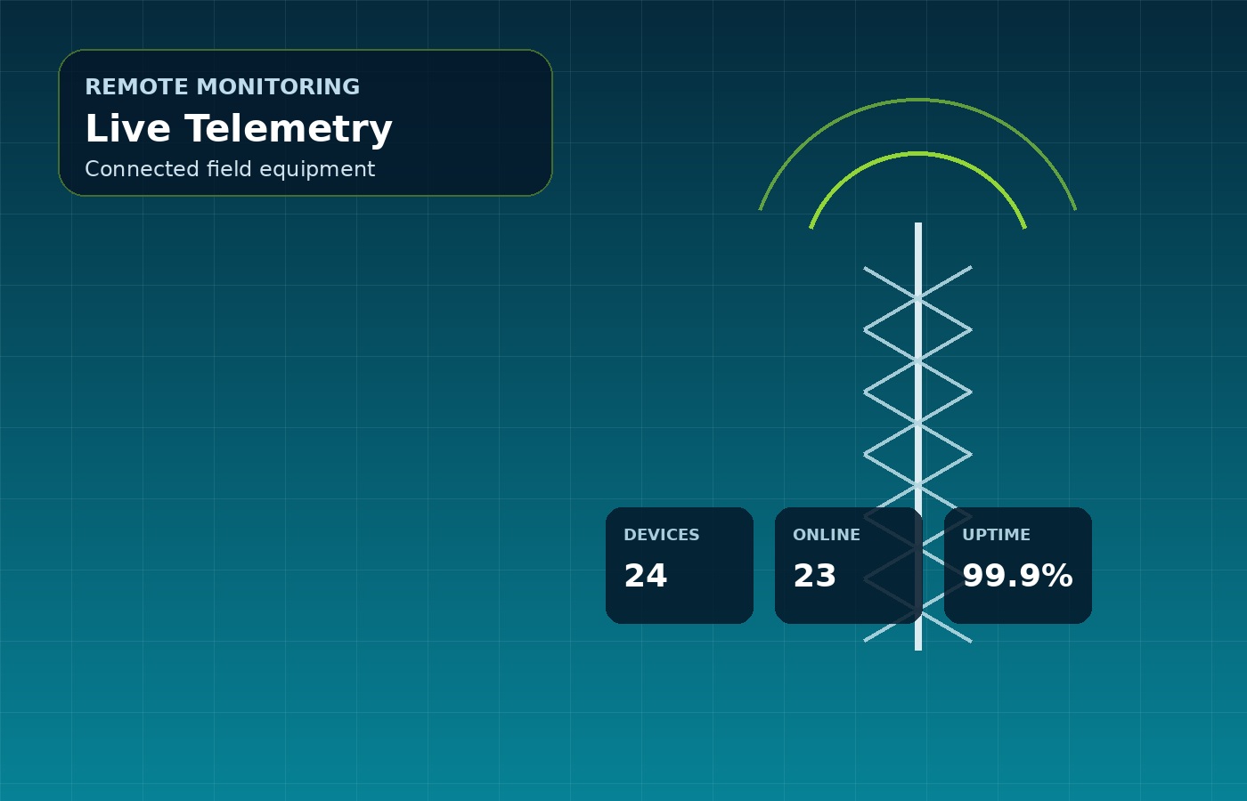 Live Telemetry